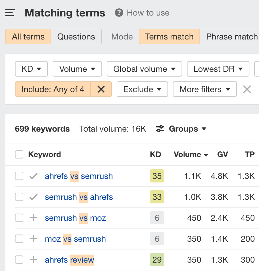 通过 Ahrefs 的 Keywords Explorer 查找 BOFU（购买决策阶段）关键词