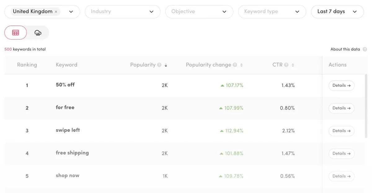 TikTok 的 Keyword Insights 工具