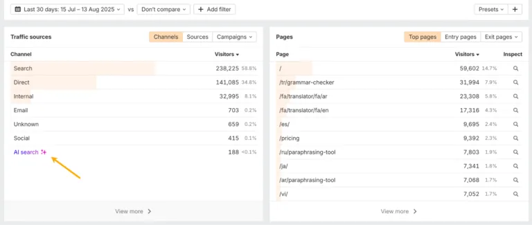 一张 Ahrefs Web Analytics 仪表盘截图。箭头指向流量来源列表中的“AI search”,展示如何单独分离并分析来自 AI 助手的流量。