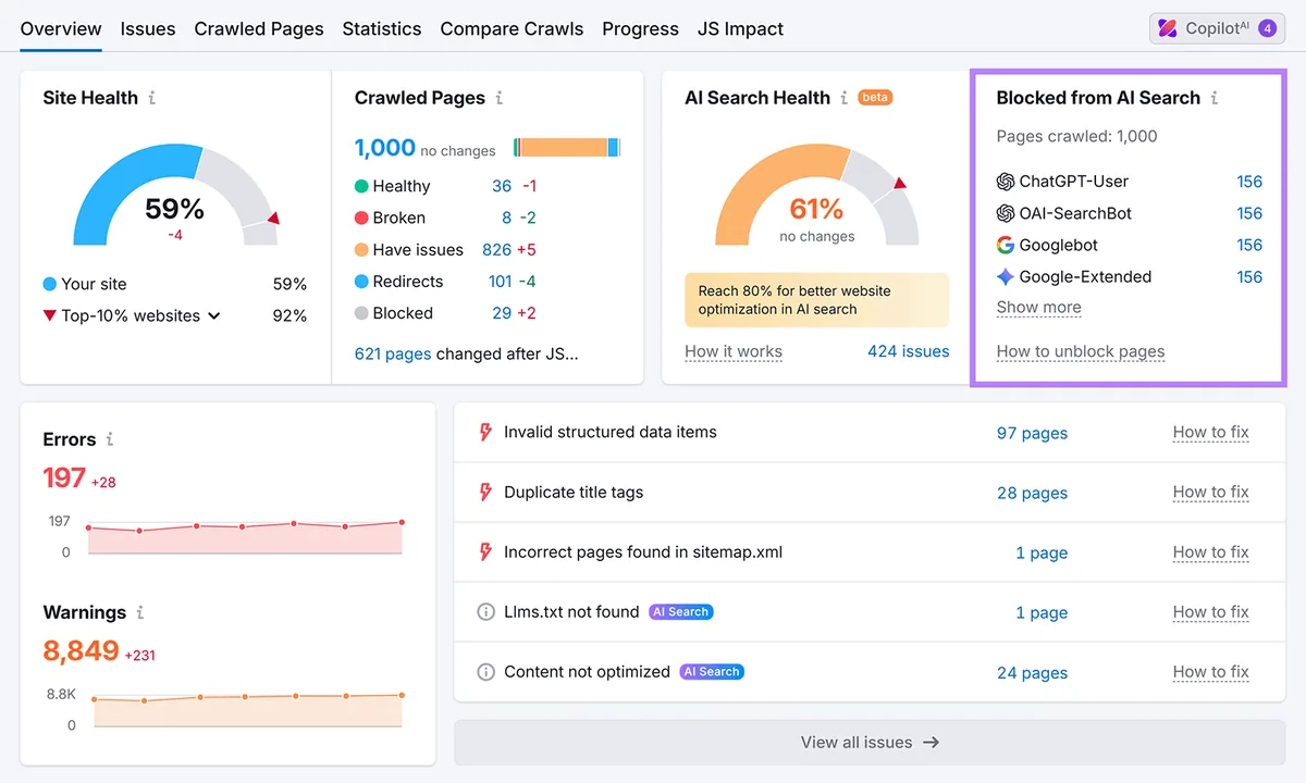 Semrush Site Audit 概览显示 AI Search Health 得分和被 AI 爬虫屏蔽的页面