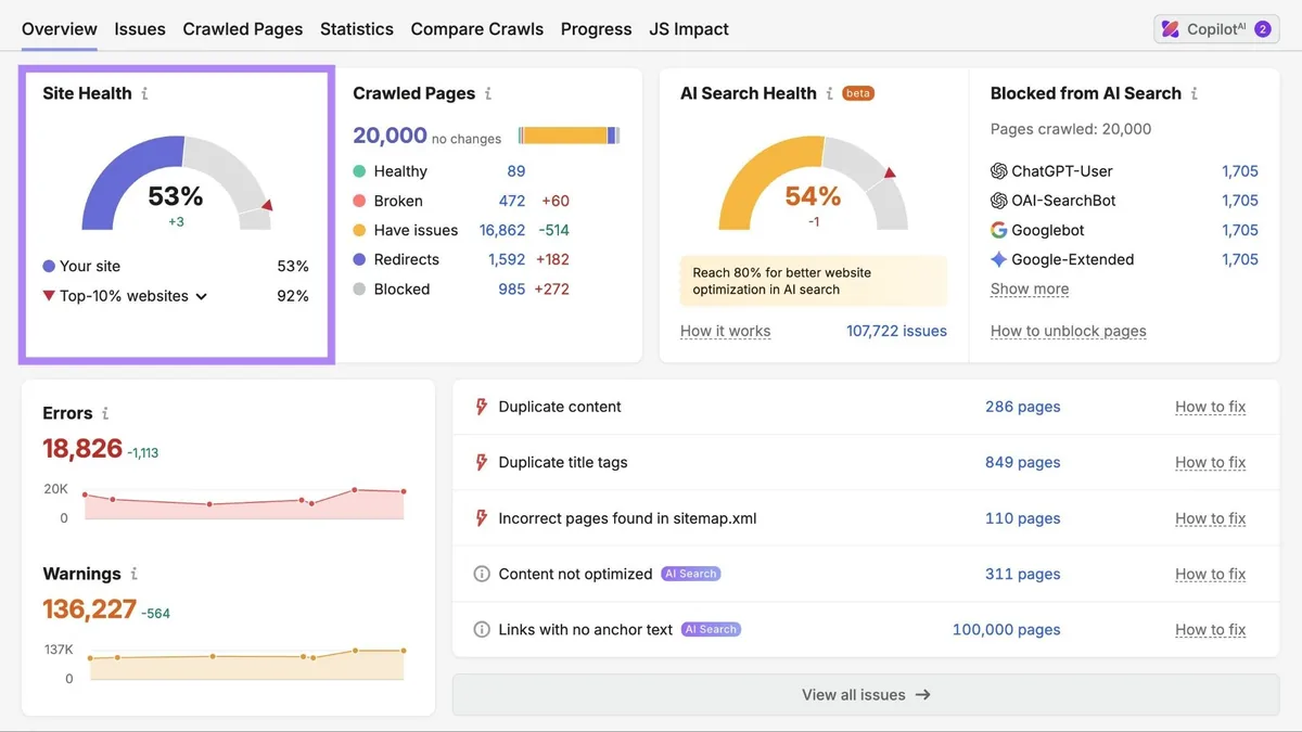 Site Audit Overview 报告，高亮“Site Health”指标。