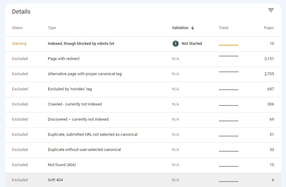 Google Search Console 中的覆盖率报告