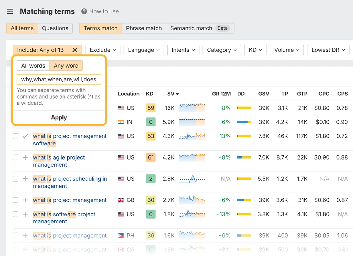 Ahrefs Keywords Explorer Matching terms 报告,带一个被圈出的 “Include: Any of 13” 筛选器,包含疑问词 why、what、when、are、will 和 does,用于筛选项目管理类关键词。
