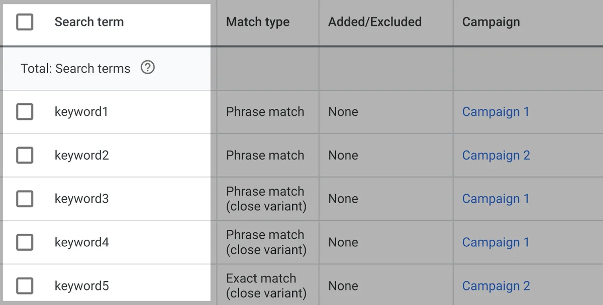 Google Ads 中触发你广告的关键词列表示例