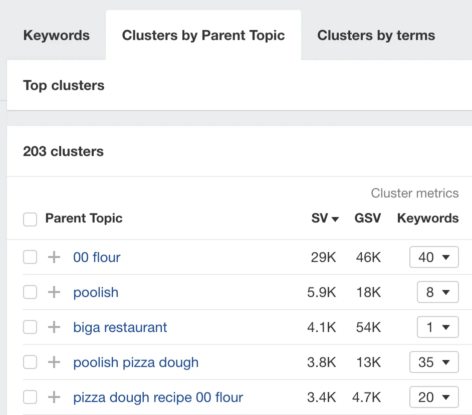在 Keywords Explorer 中按父主题聚类