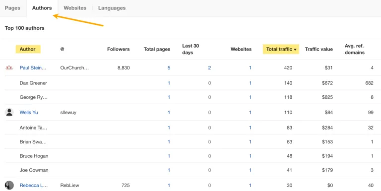Ahrefs Content Explorer 中的“Authors”标签页