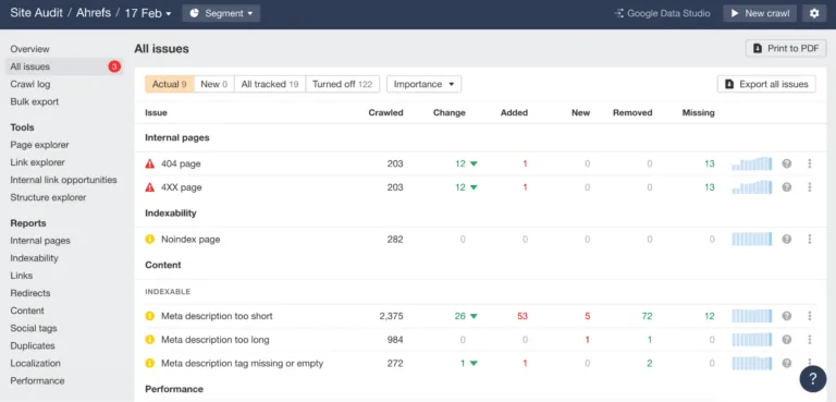 Ahrefs Site Audit 中的 All issues 报告