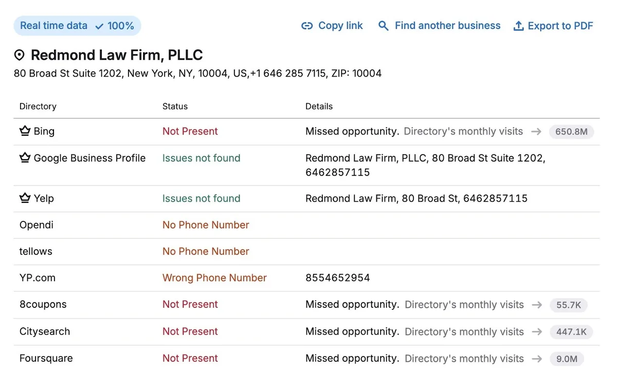 Listing Management 显示某律师事务所已收录的目录列表,以及“Status”列中的潜在问题。