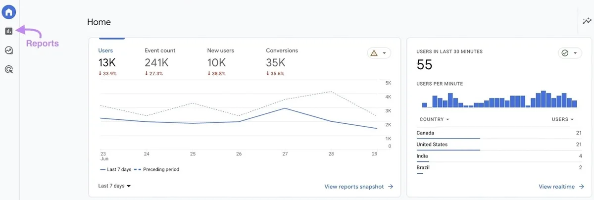 Google Analytics 中的“报告”版块