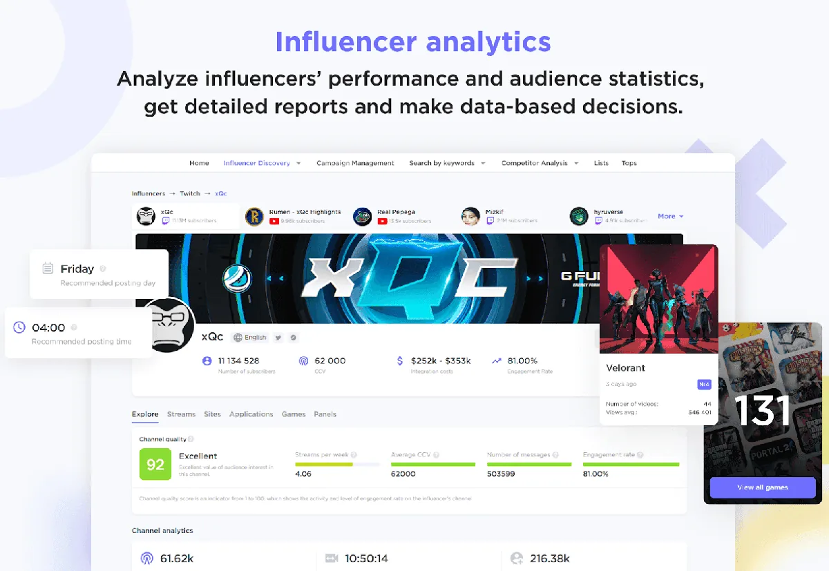 Influencer Analytics 应用的宣传图，展示“Influencer Discovery”标签页中的资料报告。