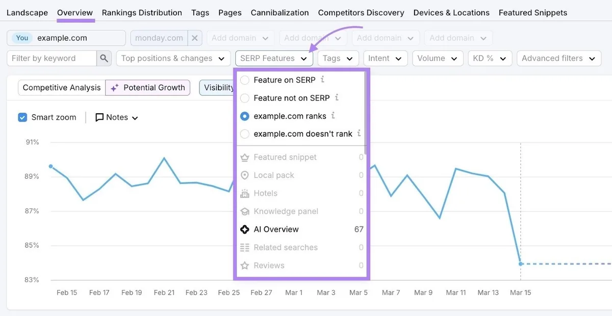 Position Tracking 工具上的“Overview”报告,已打开“SERP features”下拉菜单。