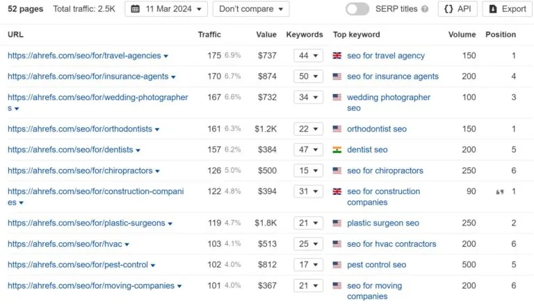 通过 Ahrefs 的 Site Explorer 查看我们程序化生成的 