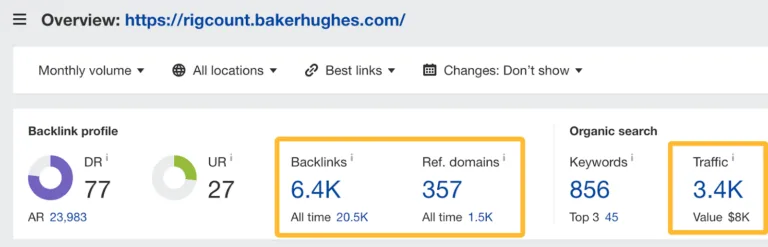 指向 Baker Hughes rigcount 的反向链接和自然流量。