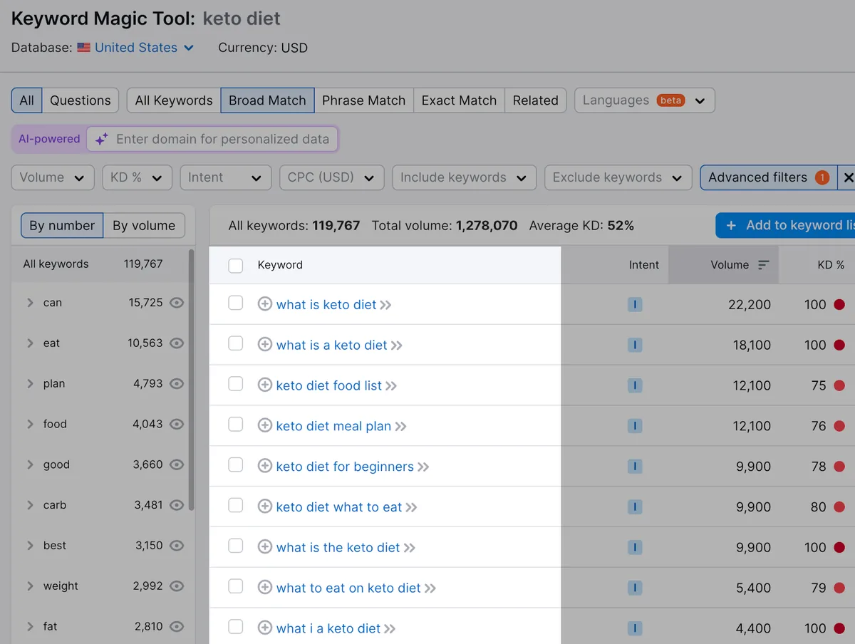 Keyword Magic Tool 中显示的与“keto diet”相关的长尾关键词变体列表