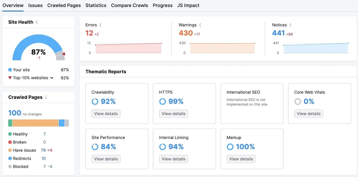 Site Audit 概览仪表盘