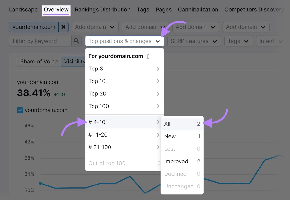 Position Tracking 工具的“Overview”标签页，已打开“Top positions & changes”下拉菜单，突出显示“4-10”和“All”。