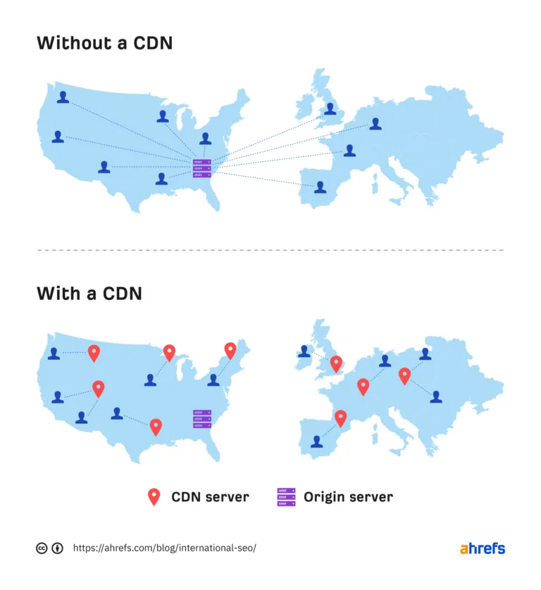 CDN 如何向全球用户分发内容