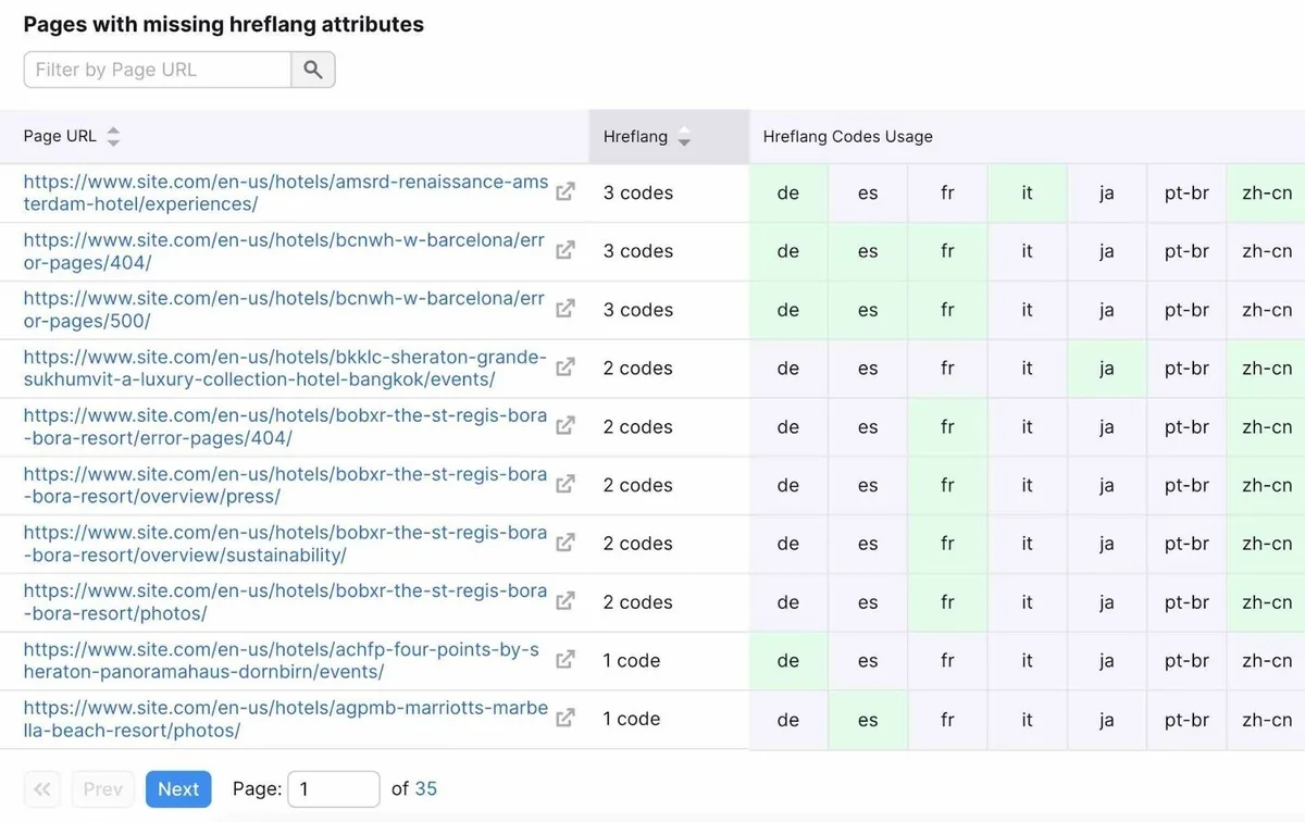 Site Audit 中缺少 hreflang 属性的页面列表，以及网站拥有的语言版本总数