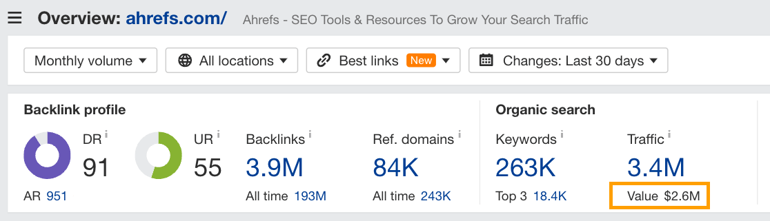 Ahrefs 的 Site Explorer 仪表盘中流量价值指标的示例。