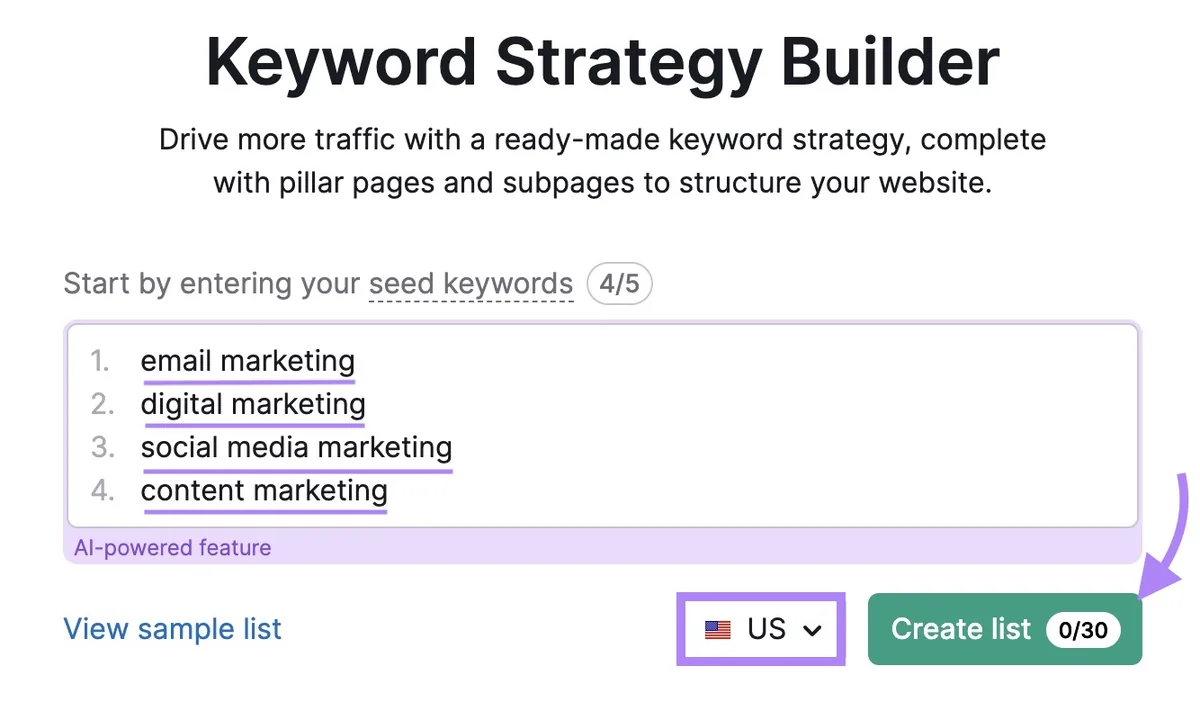 Keyword Strategy Builder 工具起始界面,已输入四个种子词,选择地区,并点击“Create list”。