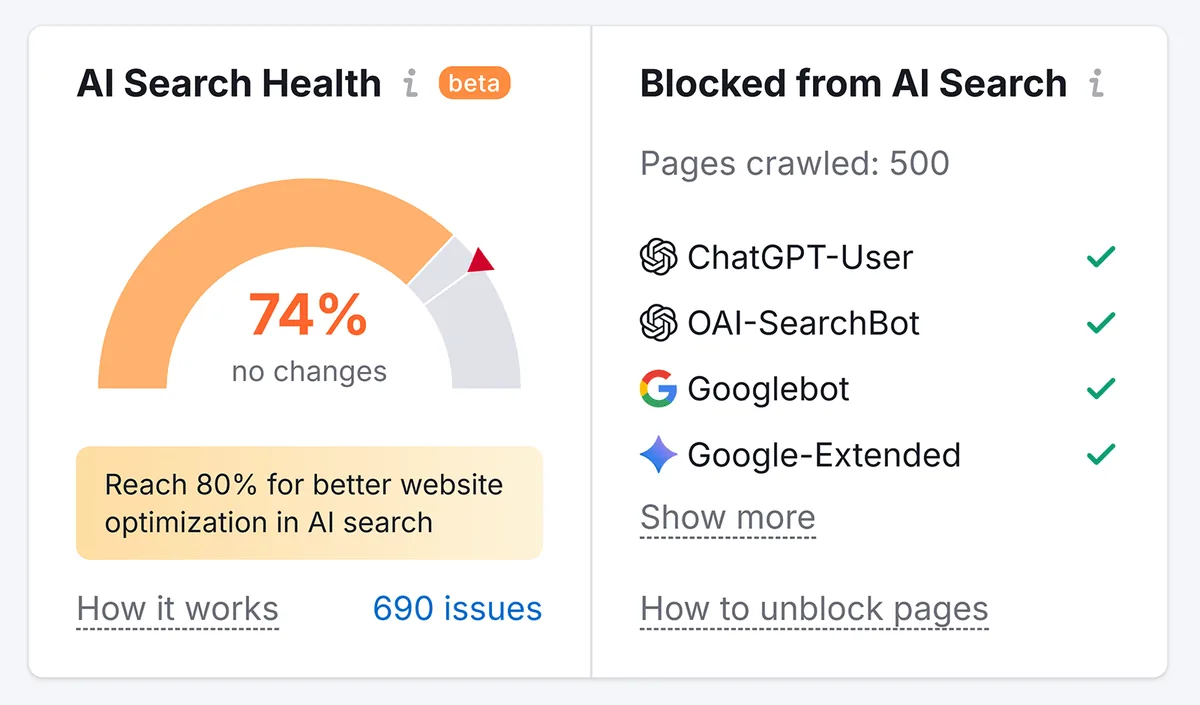 AI 搜索健康度仪表盘,显示 74% 的评分及爬虫的机器人访问状态