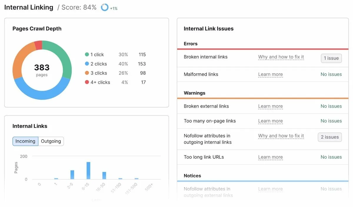 Site Audit 上的“Internal Linking”报告，显示网站内部链接问题的明细