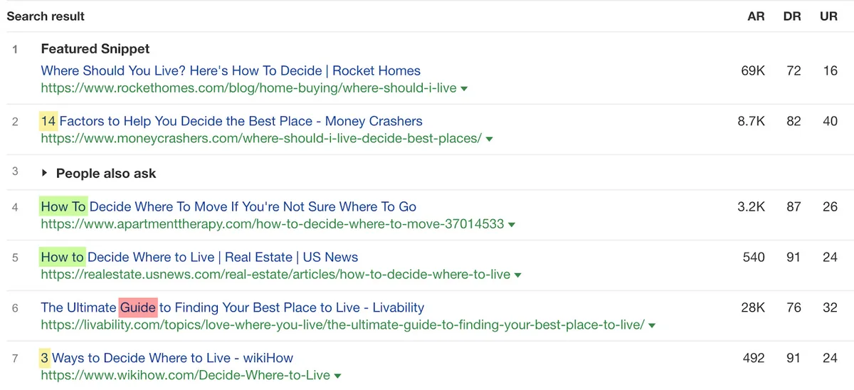 “how to decide where to live”搜索结果靠前的内容格式多种多样。