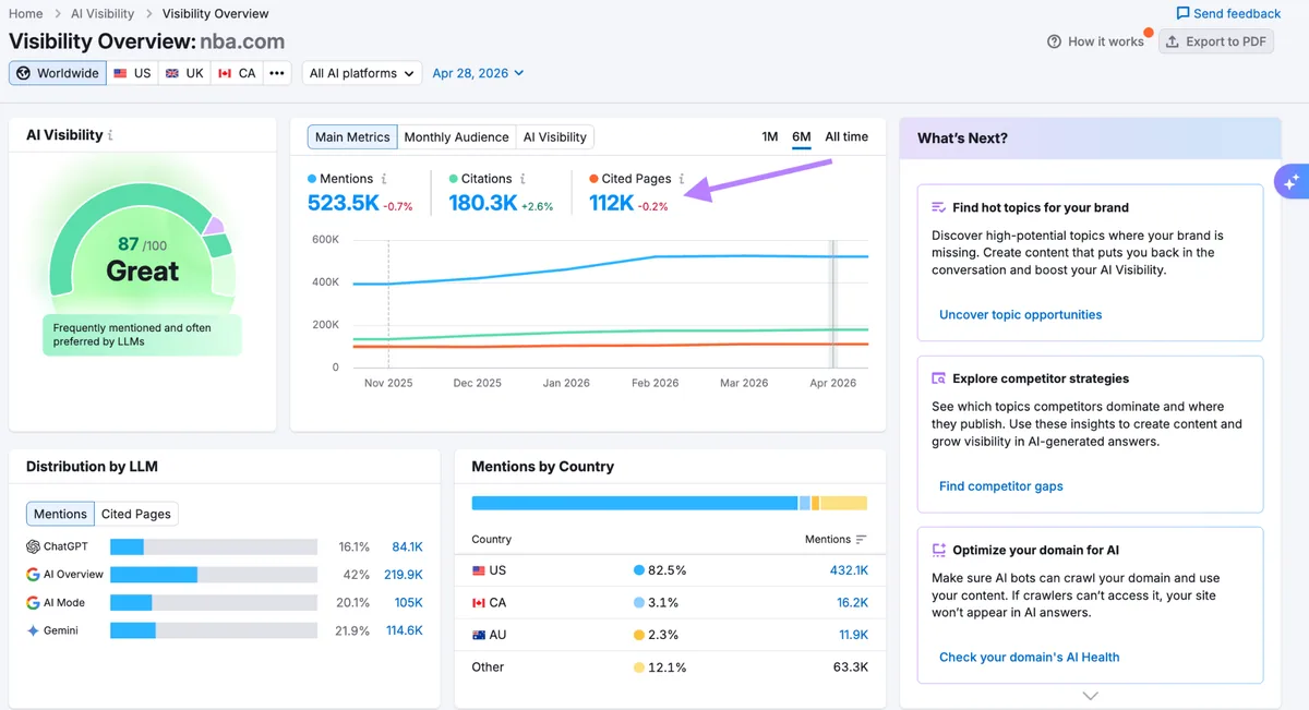 Visibility Overview 中的“Cited Pages”指标。