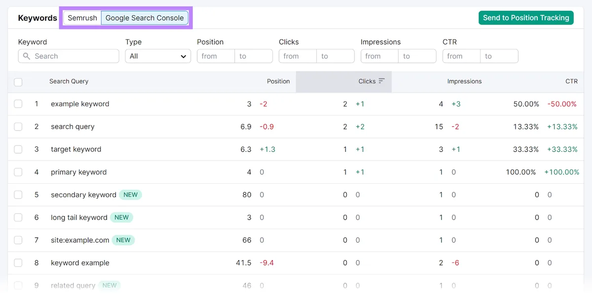 关键词表格突出显示 Semrush 和 Google Search Console 标签页