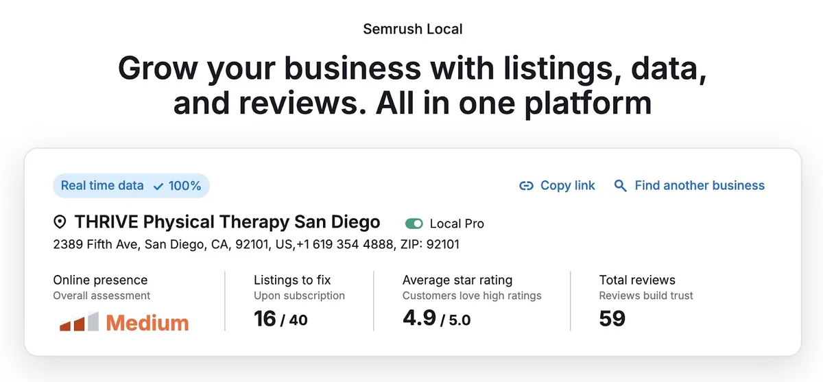 Semrush 上一份本地商家信息的快照,显示可见度评分、待修复的商家信息、平均星级评分和总评论数等数据。