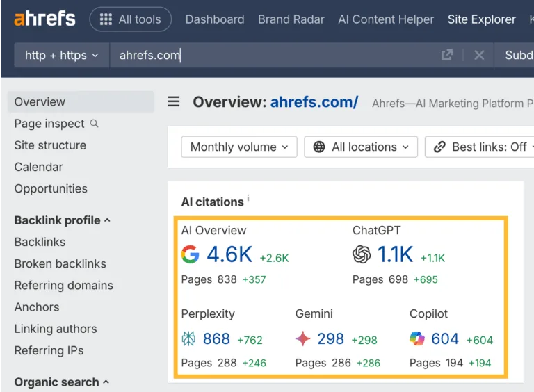 ahrefs.com 的 Ahrefs Site Explorer 概览截图。
