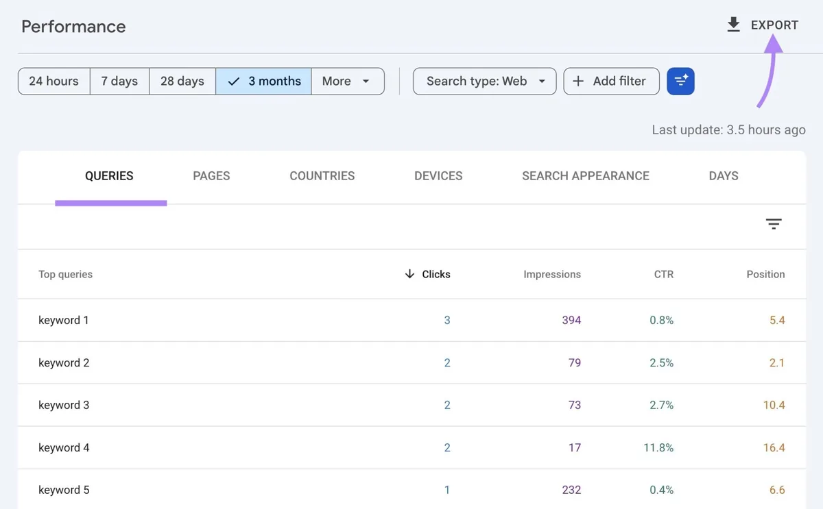 GSC 的 Performance 报告上的“Queries”标签页,高亮“Export”按钮。