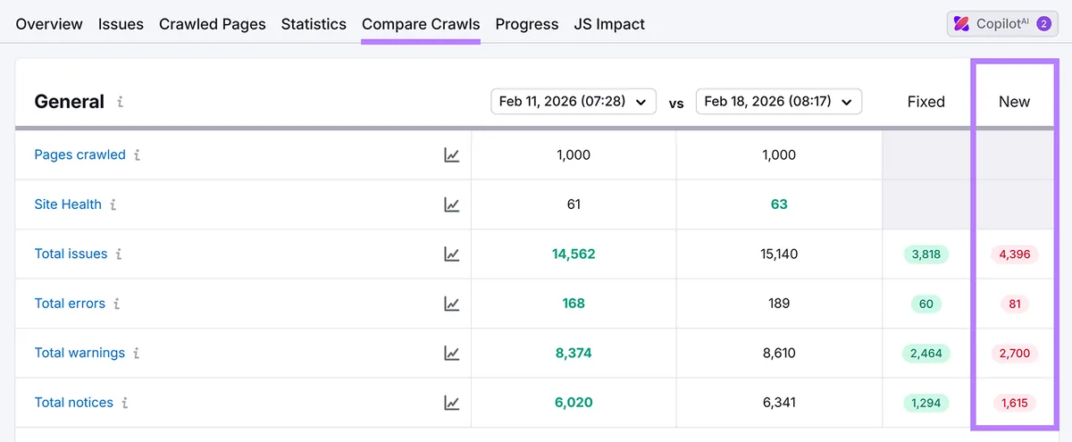 Compare Crawls 报告,显示网站健康状况、问题总数、错误和警告的变化。