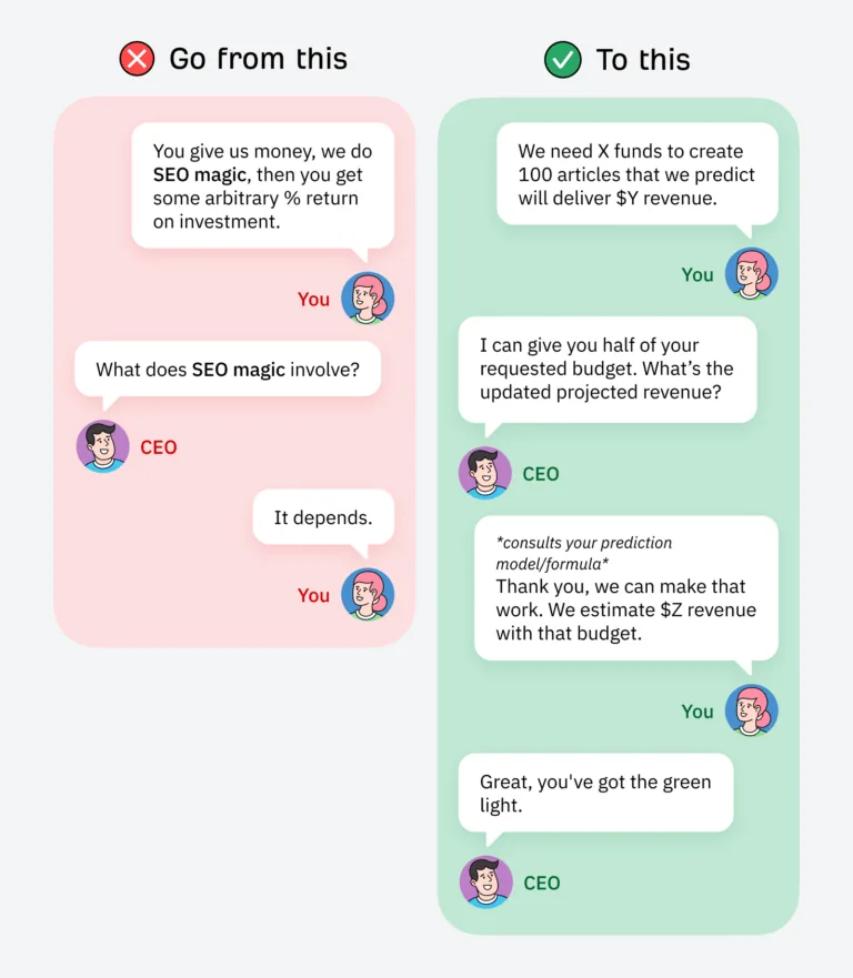 如何为高管揭开 SEO 的神秘面纱。