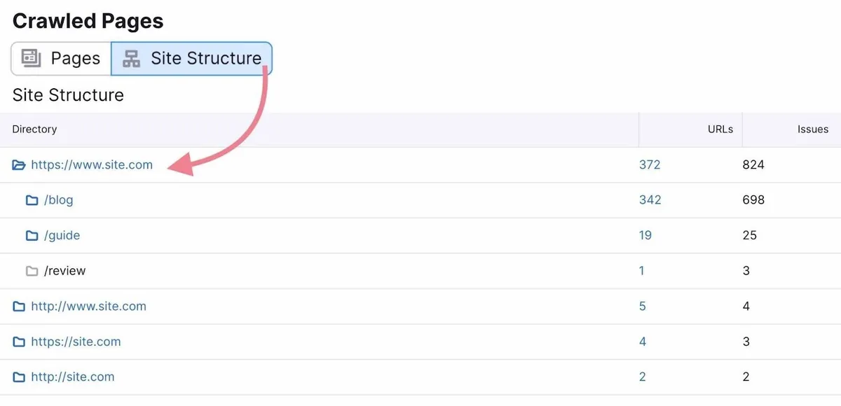 “Crawled Pages”上的“Site Structure”视图，显示网站子域名和子文件夹的概览
