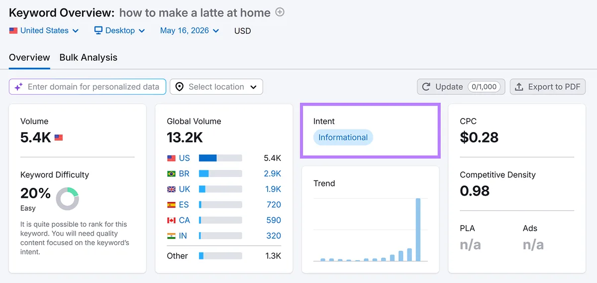 Semrush Keyword Overview 显示“how to make a latte at home”的信息型搜索意图