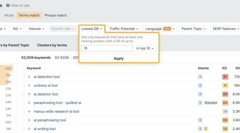 Ahrefs Keywords Explorer 界面,展示 “Lowest DR” 筛选器面板,设置为查找在前 10 中至少有一个排名位置且 Domain Rating 不超过 15 的关键词,显示与 AI 相关工具类关键词的结果