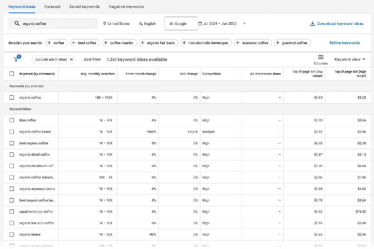 Google Keyword Planner 中 organic coffee 的结果，包含搜索量、出价和竞争程度。