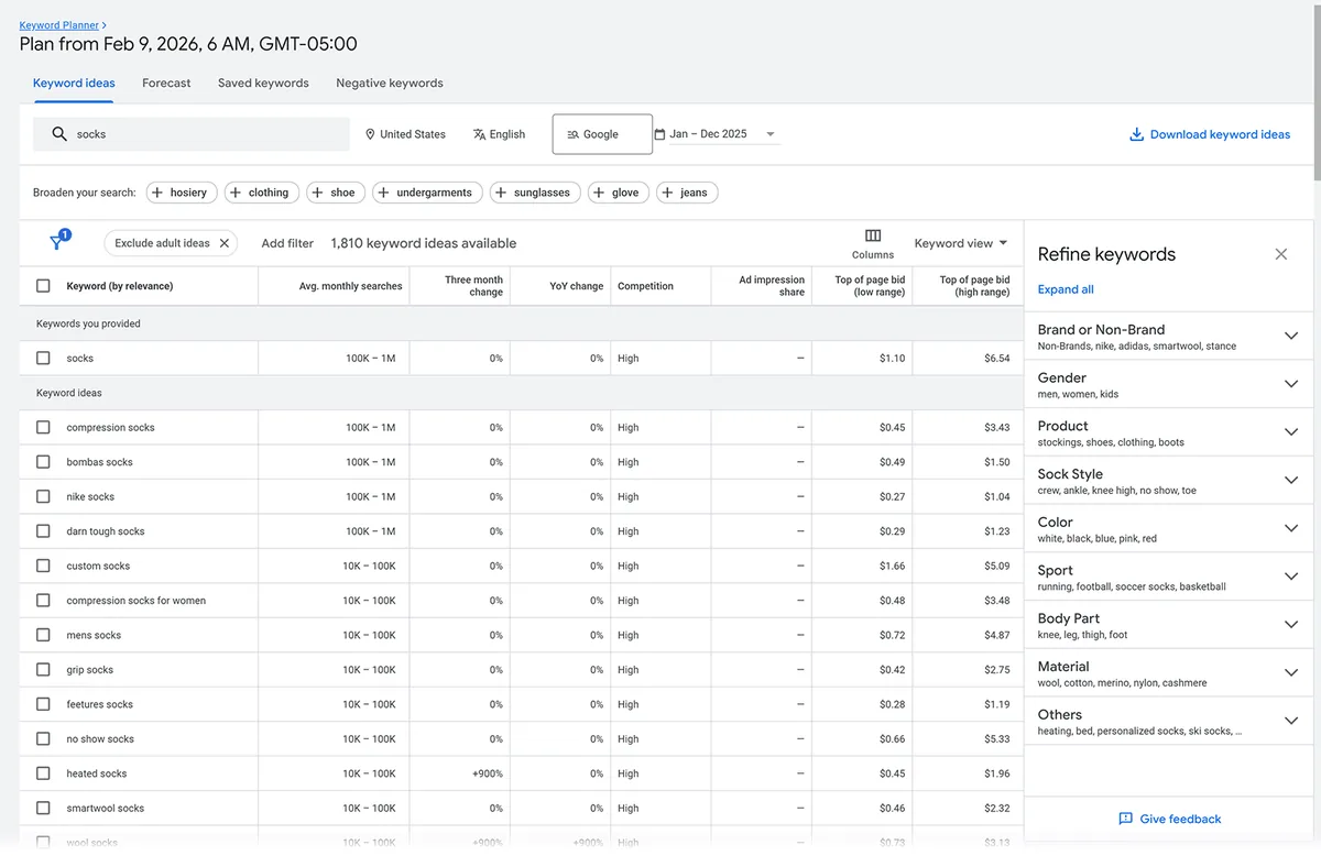 Google Keyword Planner 关键词创意表格,展示袜子相关关键词的平均月搜索量、竞争程度和出价范围。