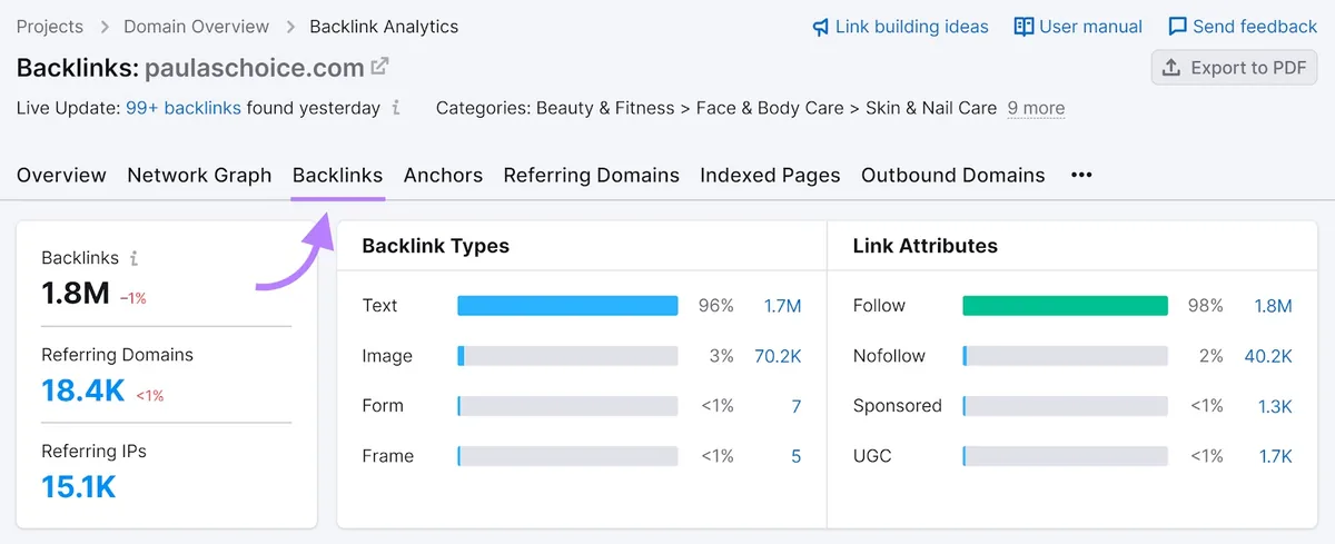 Backlinks 工具的“Backlinks”标签页，以“paulaschoice.com”网站为例