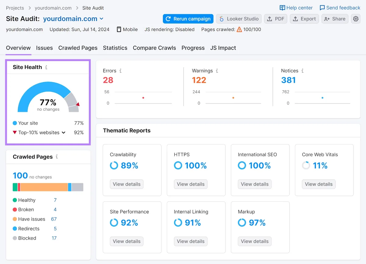 Site Audit 工具的“Overview”标签页,“Site Health”部分被突出显示。
