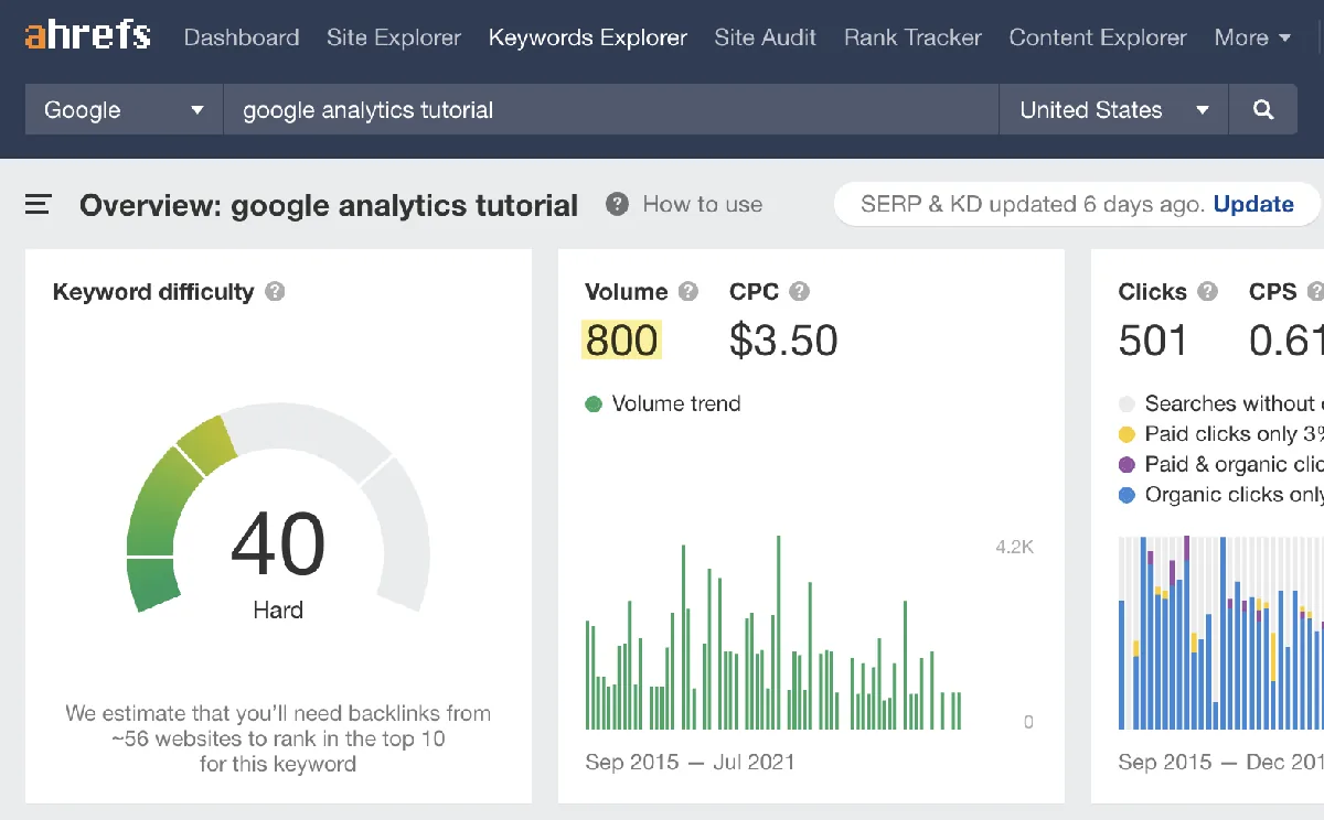 在 Keywords Explorer 里搜索 Google Analytics tutorial