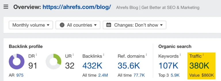 进入 Ahrefs 博客的自然搜索流量，来自 Ahrefs' Site Explorer