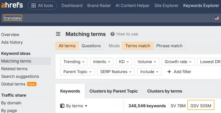 Ahrefs 数据显示人们在 Google 上搜索翻译