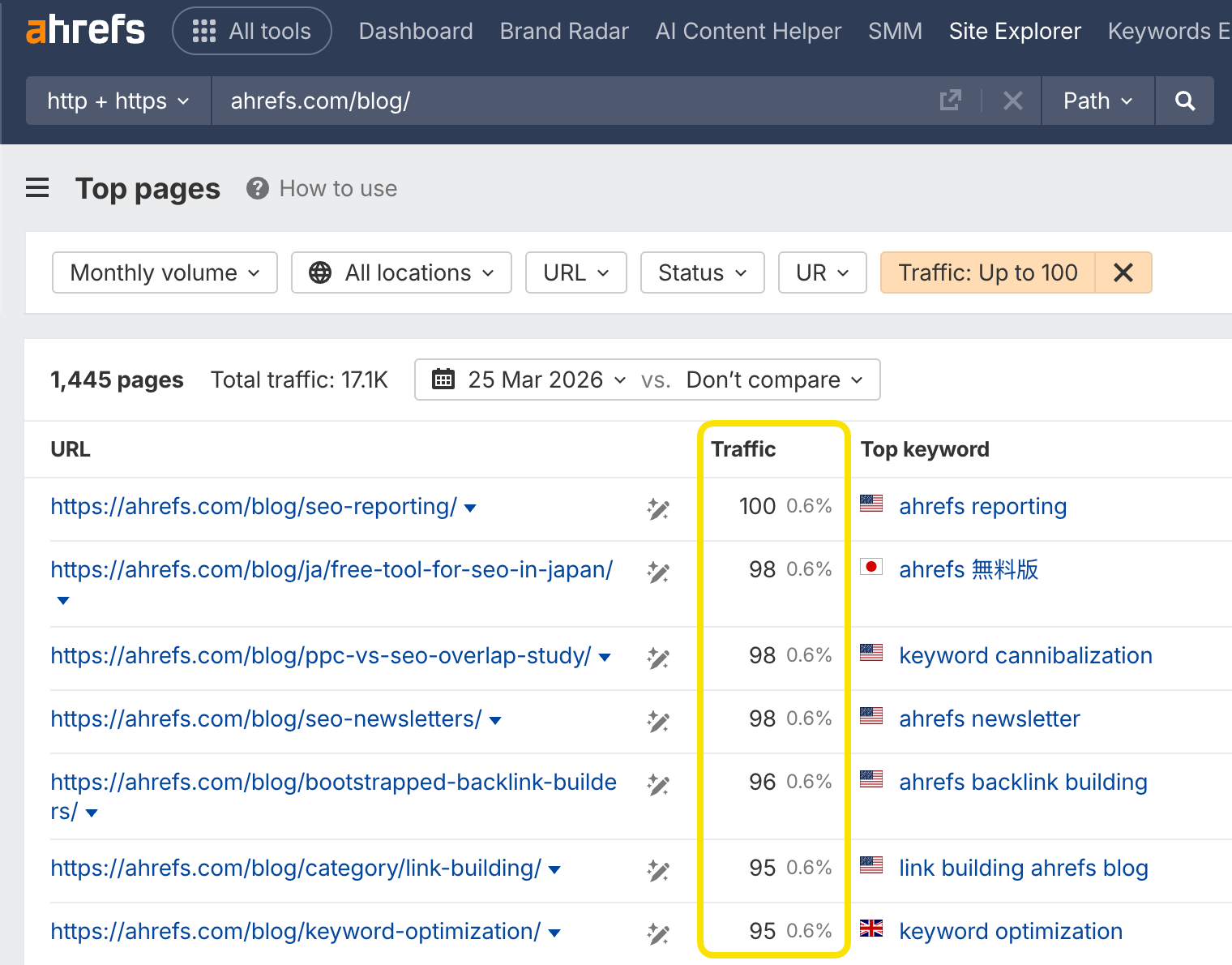 Ahrefs Site Explorer 中 Top pages 报告截图,已应用流量筛选