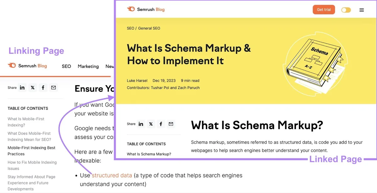 锚文本“structured data”链接到讲 schema 标记的博客