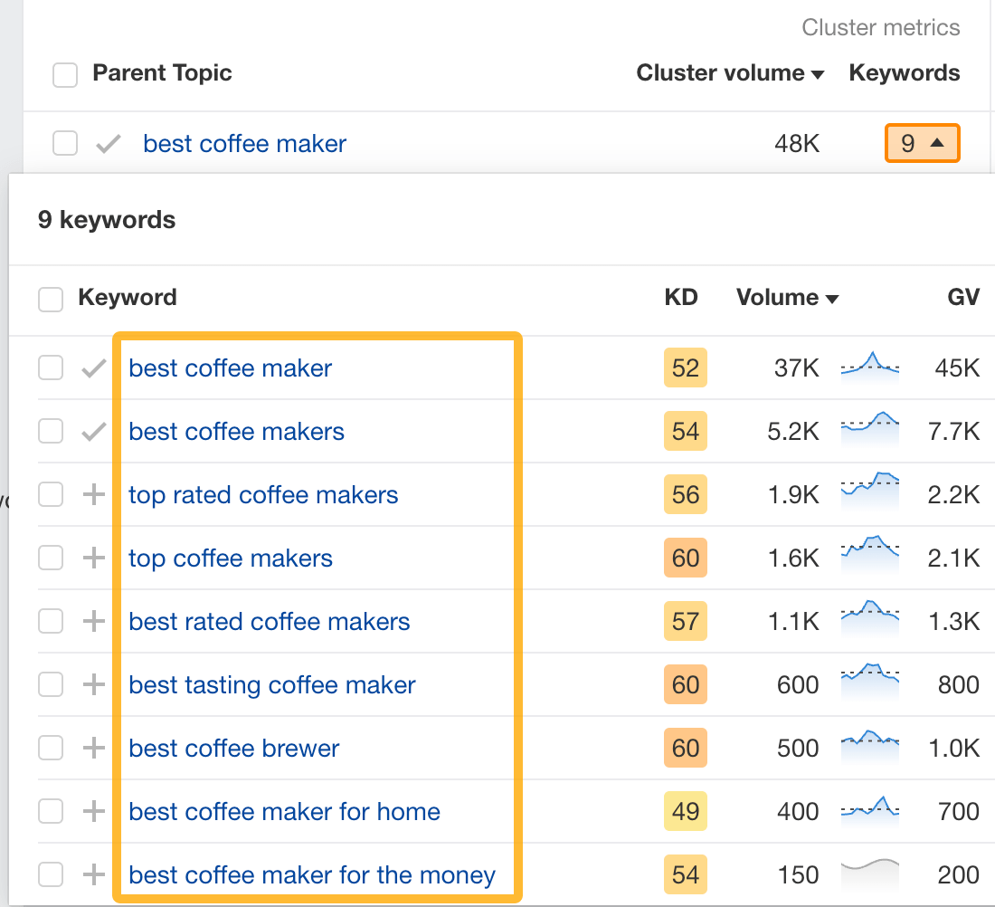 “best coffee maker”集群中的关键词