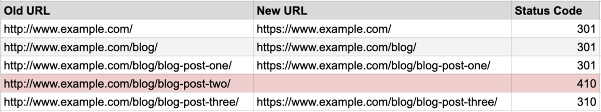 URL 映射的一部分,显示旧 URL、新 URL 和状态码列