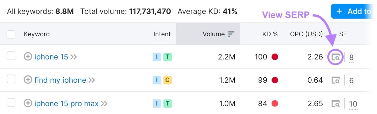 Keyword Magic Tool 中高亮 view SERP 图标