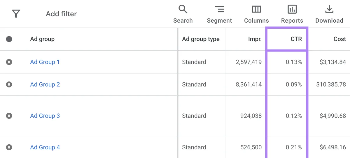 Google Ads 中 CTR 列高亮。